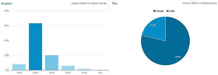 и статьи услуг аналитические