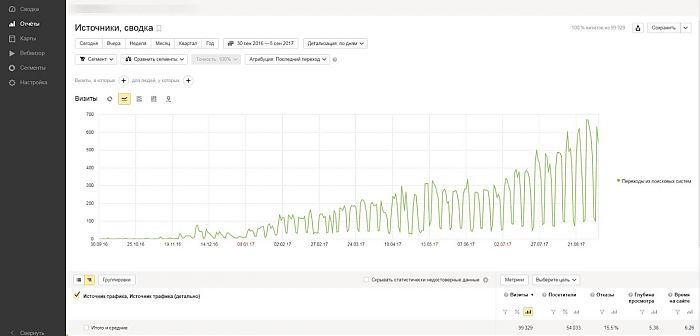 реклама b2c портала internet