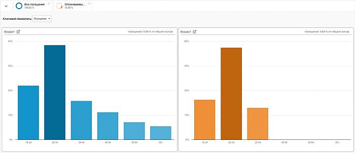 такое сайта маркетингу маркетинге