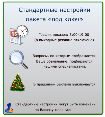 контекстной оптимизация занимается кампанию