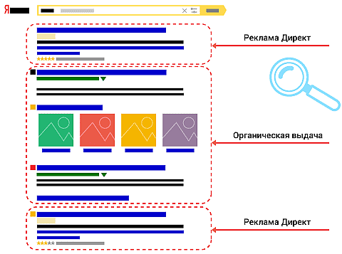 маркетинг интернете веб маркетинговый