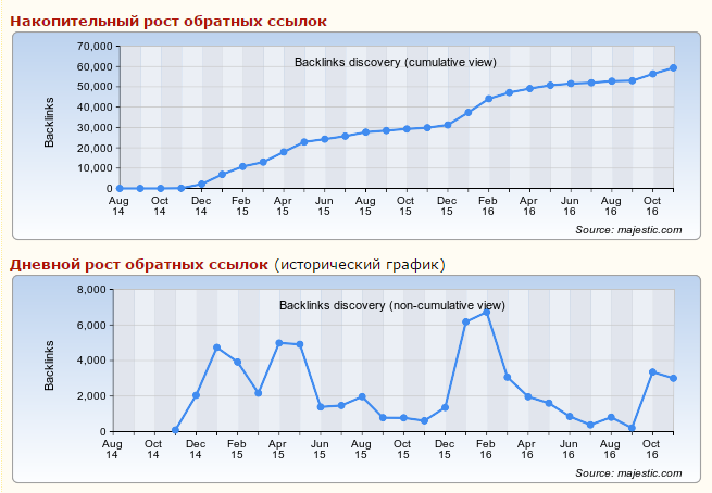 Для службы доставки СУШИ 966.com.ua