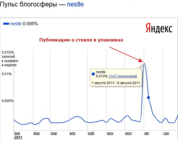 пример кампаний акция рекламы