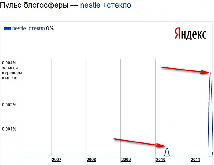 пример кампаний акция рекламы