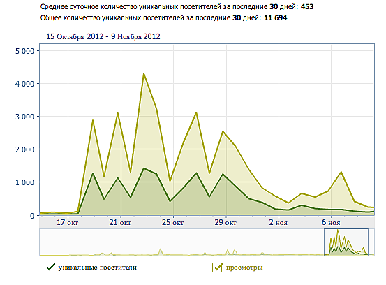 подписчиков как в инстаграмм