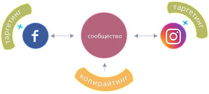 подписчиков как в инстаграмм