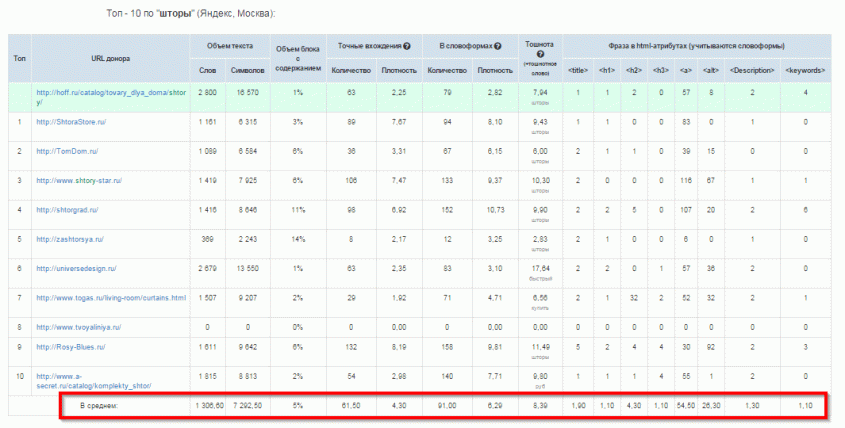 страницы это сайта ключевых