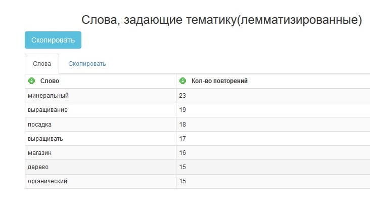 бесплатно сайт уникальность text