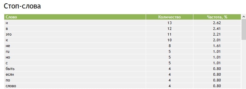 на без проверки текст