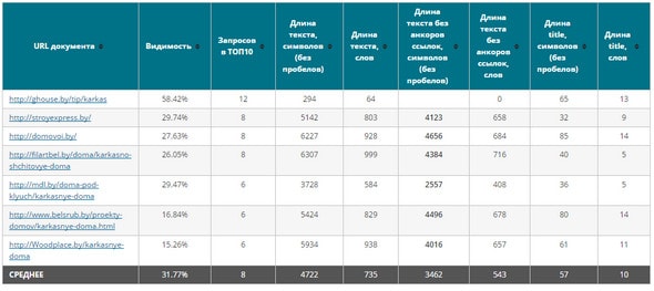 бесплатно сайт уникальность text