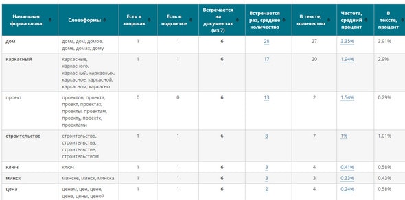 бесплатно сайт уникальность text