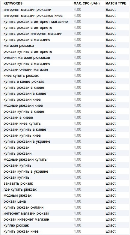 это продвижение маркетинговое анализ